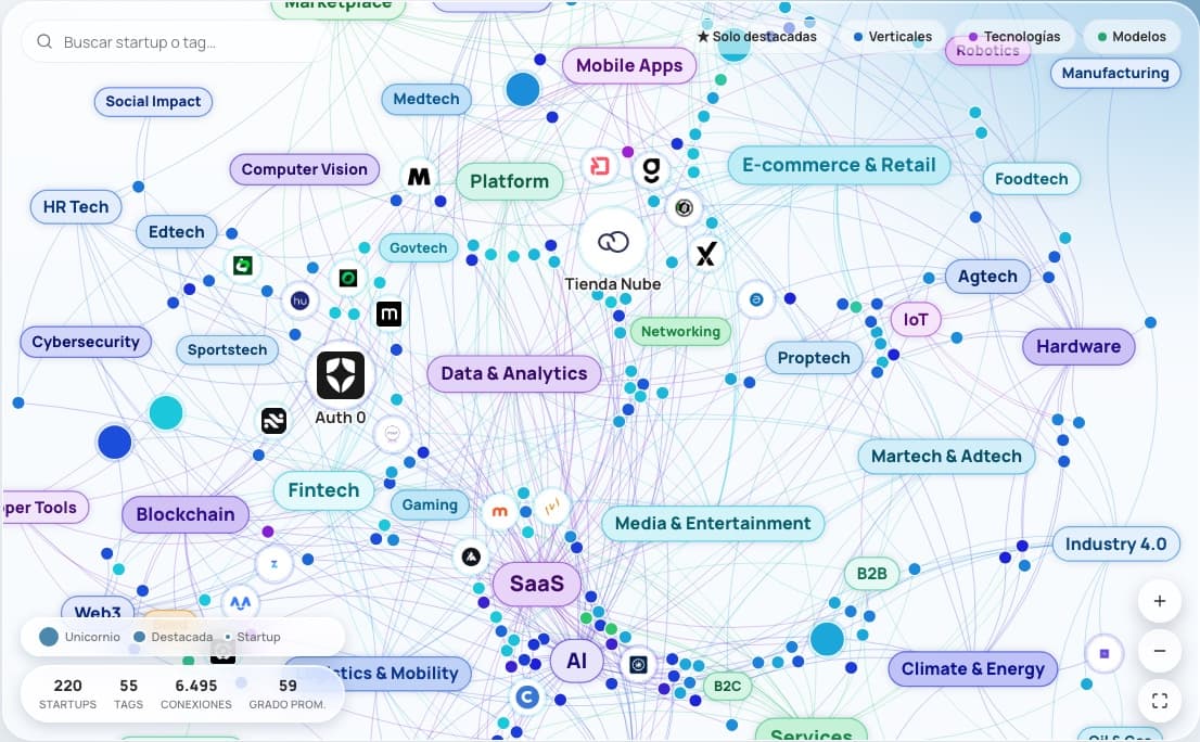 Captura de la red del ecosistema: startups conectadas con sus verticales, tecnologías y modelos de negocio.
